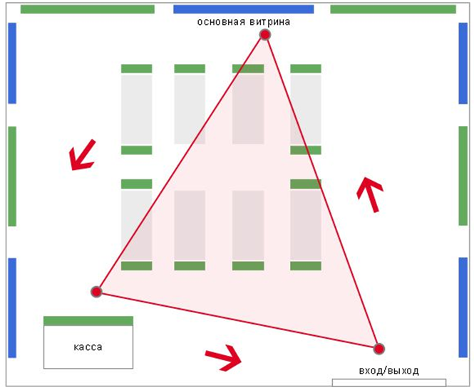 Картинки по запросу «золотого треугольника» основано на психологии покупателя