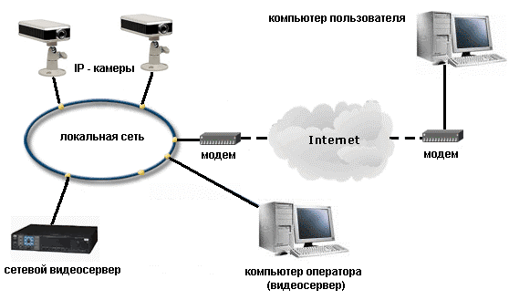 Компьютерные системы видеонаблюдения
